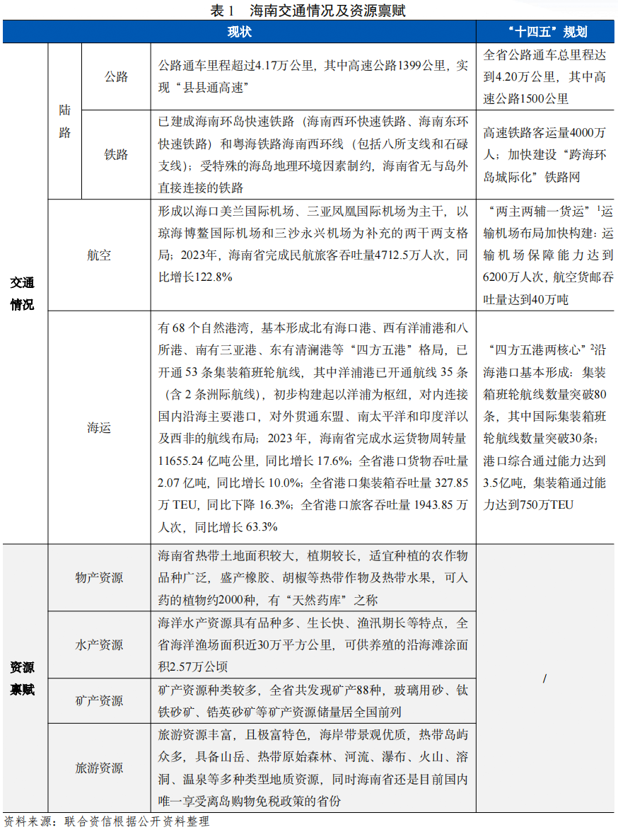 【债市研究】地方政府与城投企业债务风险研究报告——海南篇