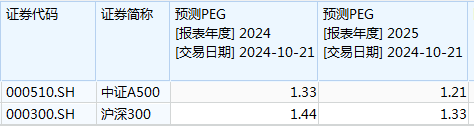 数据来源：Wind，截至2024年10月21日