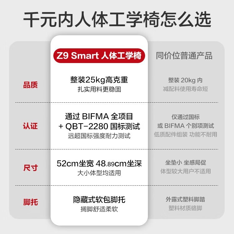 京东京造Z9人体工学电脑椅593元 支持7天无理由退货