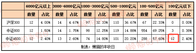 数据来源：Wind，截至2024年10月21日