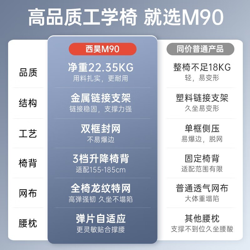 西昊M90人体工学椅，588元入手超值价！