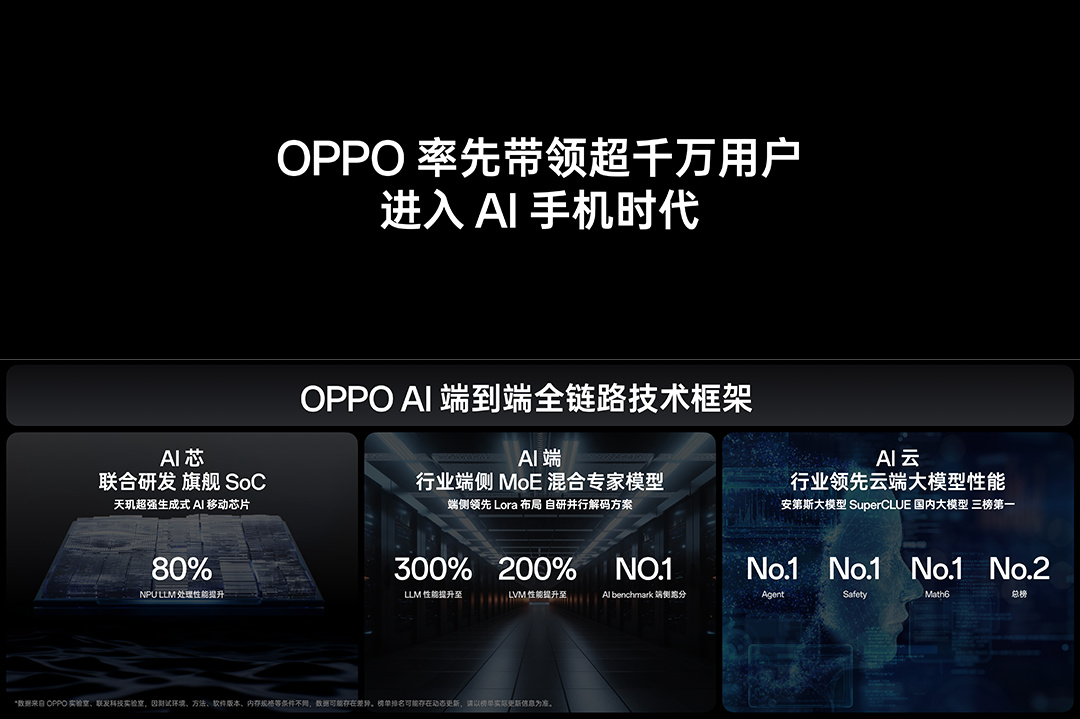 OPPO Find X8 系列手机支持 AI 消除、AI 去反光、AI 去拖影、AI 超清像素等功能