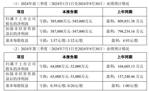 来源：公告