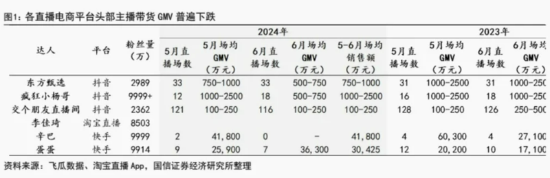 （来源：国信证券）