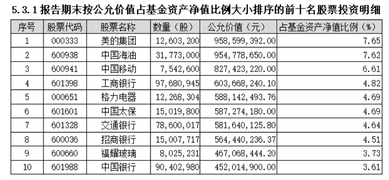 图片来源：银华富裕主题混合2024年第三季度报告