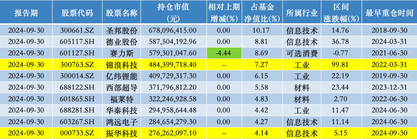 来源：澎湃新闻记者统计