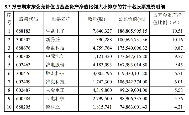 图片来源：财通价值动量混合型证券投资基金2024年第3季度报告