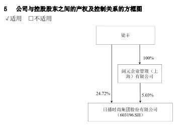 来源：日播时尚2023年年报          