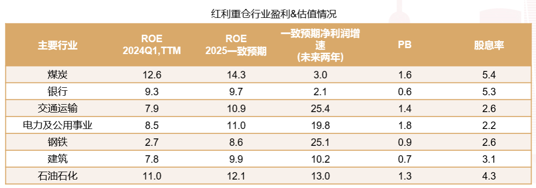 数据来源：wind，数据截至2024年7月31日