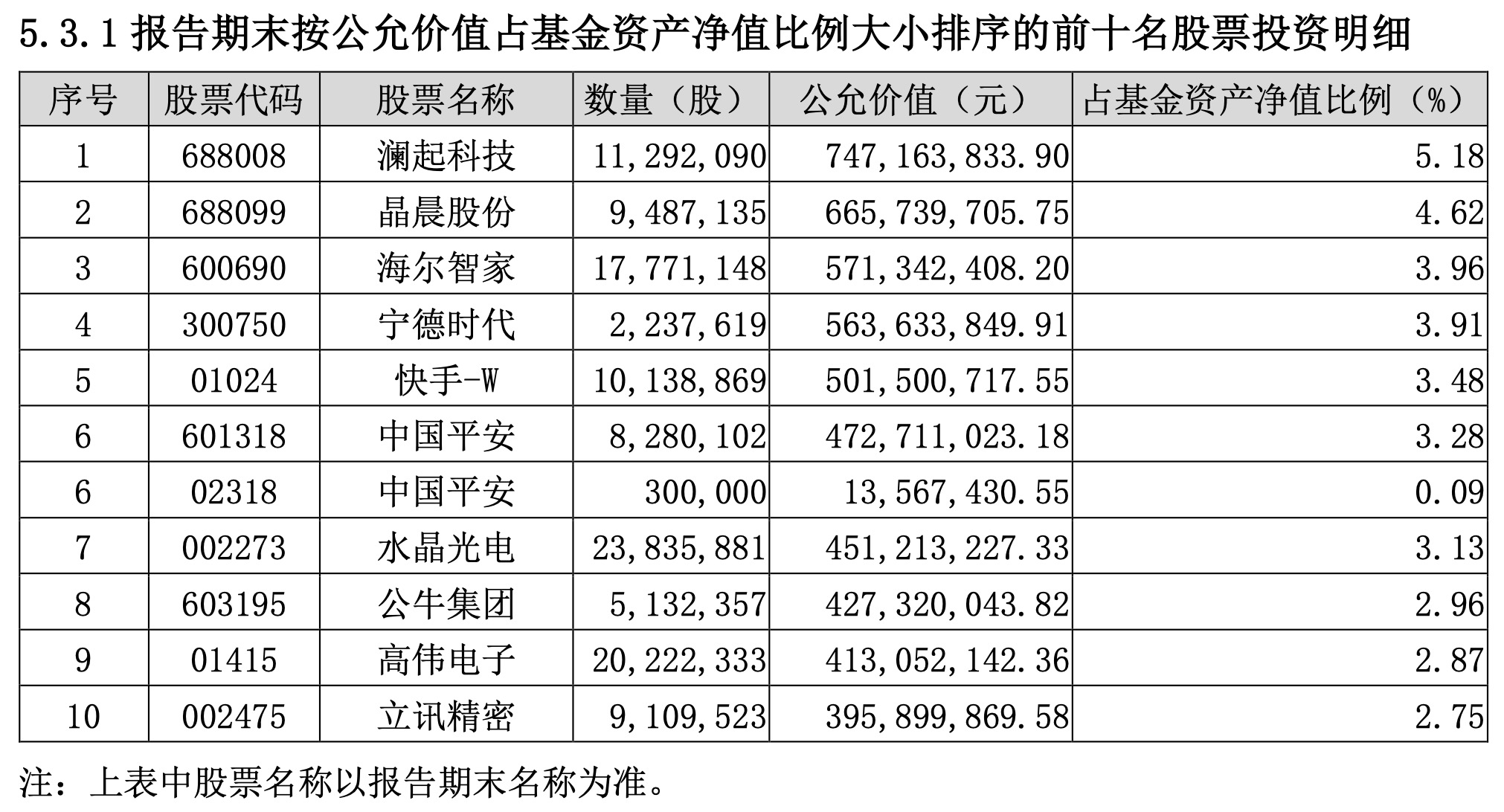 图片来源：兴全合宜灵活配置混合型证券投资基金（LOF）2024年第3季度报告