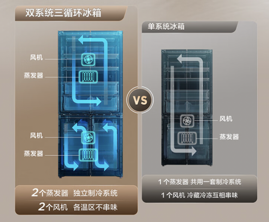 ‏双系统三循环示意图