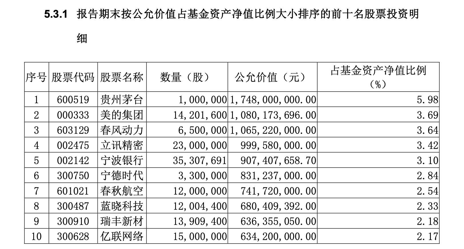 图片来源：富国天惠2024年三季报