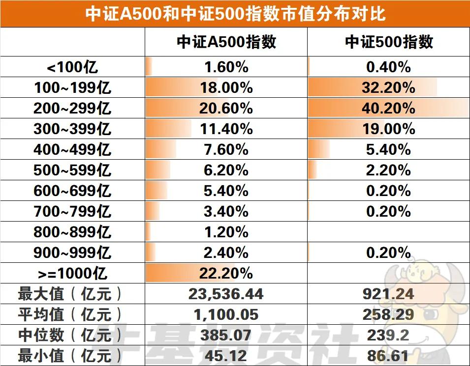 数据来源：wind，日期为2024年9月30日