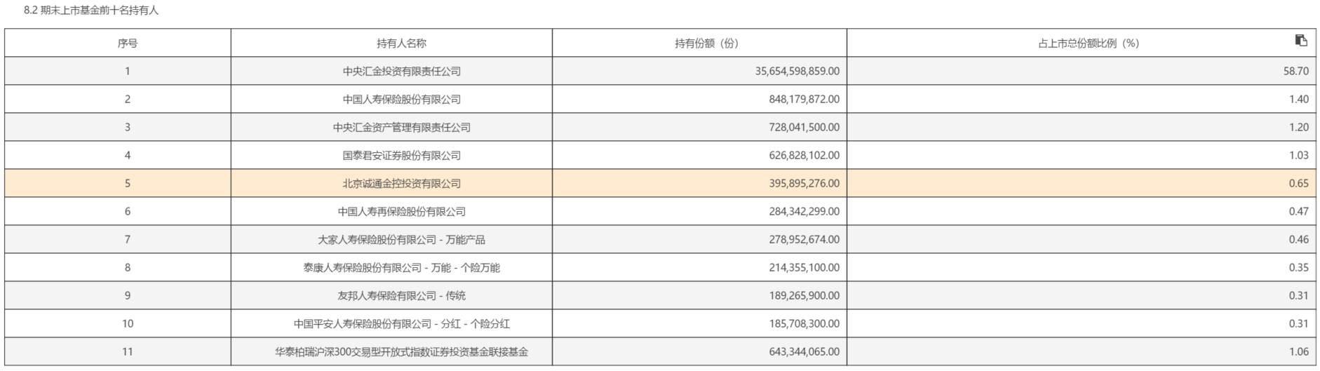 华泰柏瑞沪深300ETF中报截图