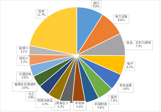 数据来源：Wind，截至2024年10月15日