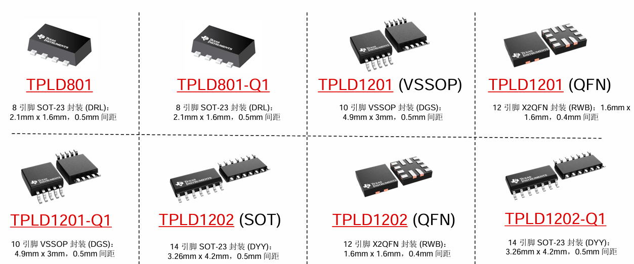 关键词： PLD 德州仪器 可编程逻辑器件