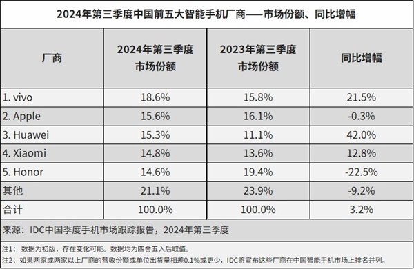 【本文结束】如需转载请务必注明出处：快科技责任编辑：雪花文章内容举报