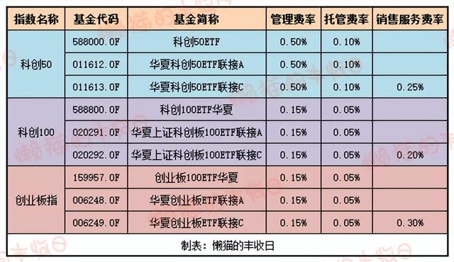 数据来源：Wind，截至2024年10月22日