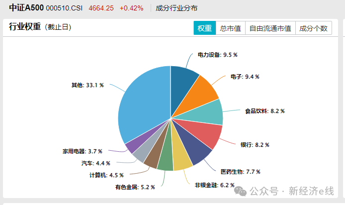 来源：Wind（截至2024年10月22日）