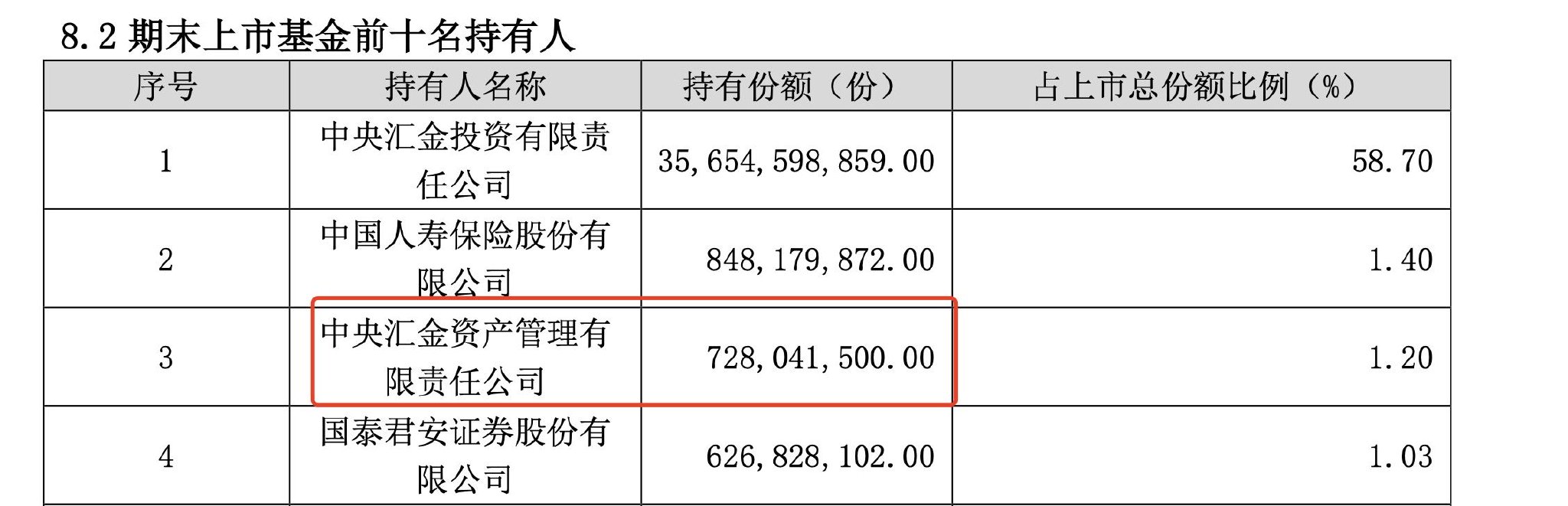 图片来源：华泰柏瑞沪深300ETF公告