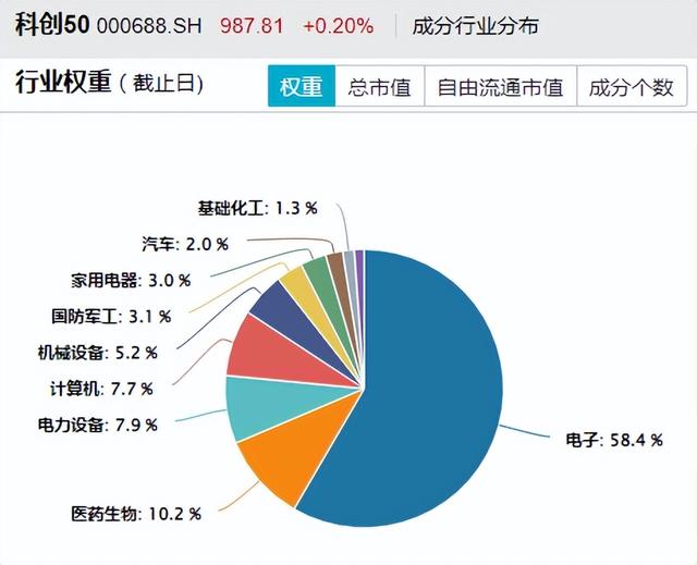 数据来源：Wind，截至2024年10月22日