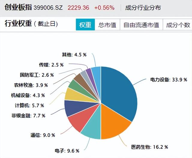 数据来源：Wind，截至2024年10月22日