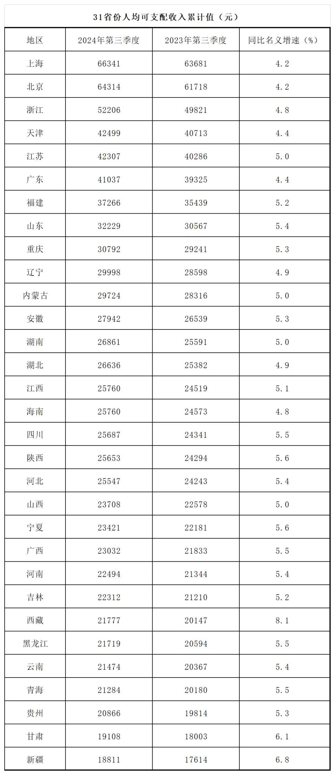 数据来源：国家统计局，制图：记者 孙颖妮