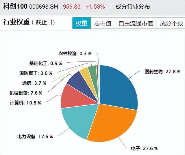 数据来源：Wind，截至2024年10月22日