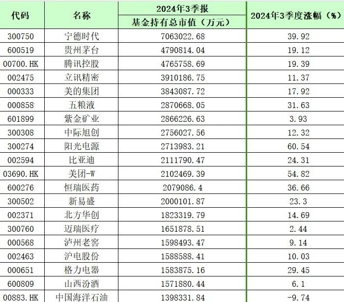 数据来源：天相投顾