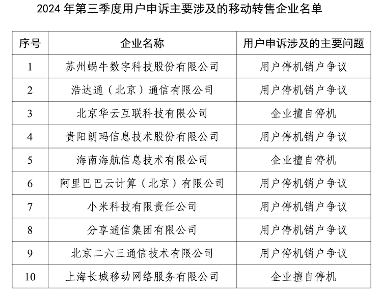 电信服务质量，海航信息等10家移动转售企业被“点名”