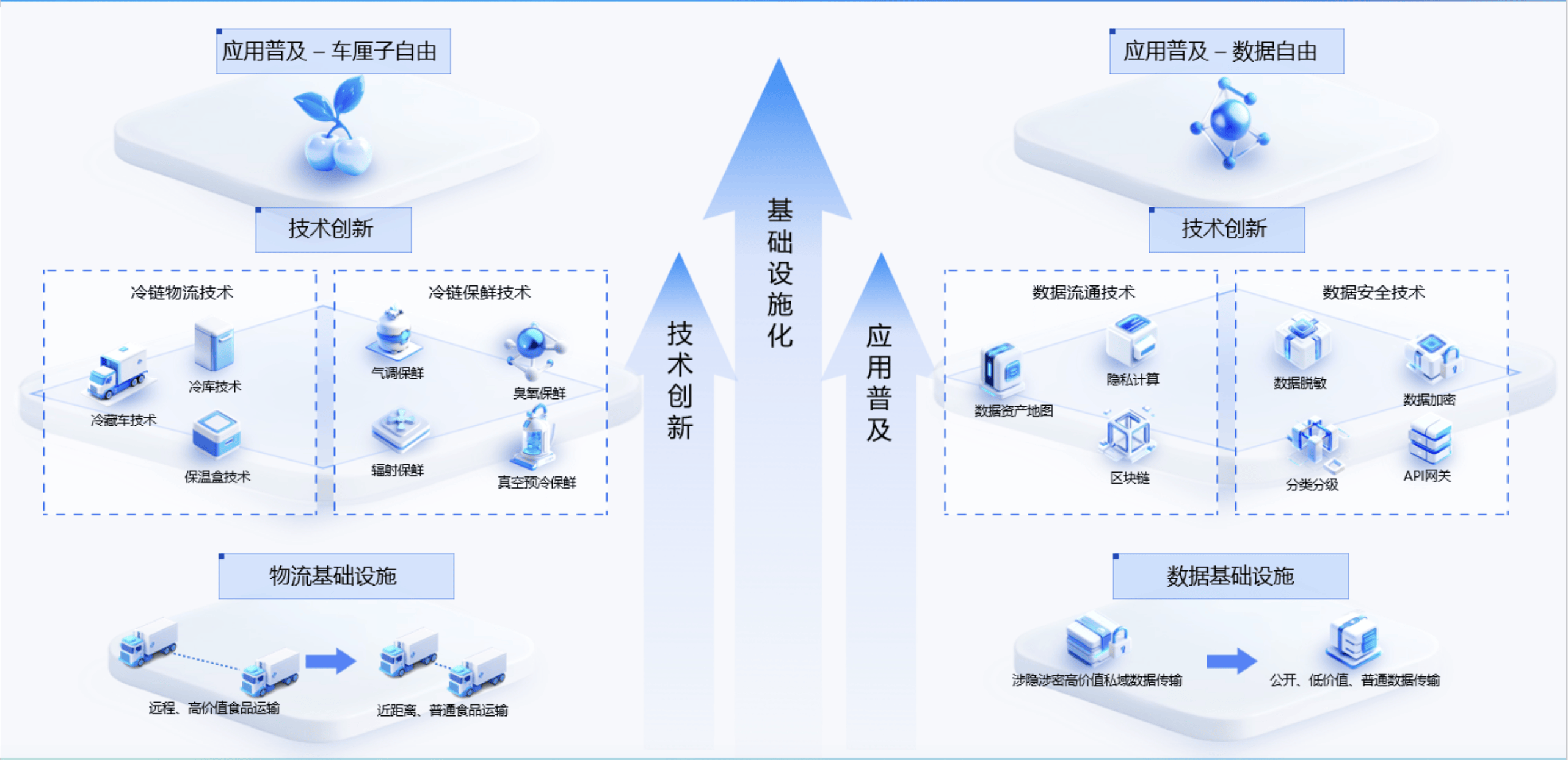 给数据以自由、给发展以动力，安恒信息“数由器”正式发布