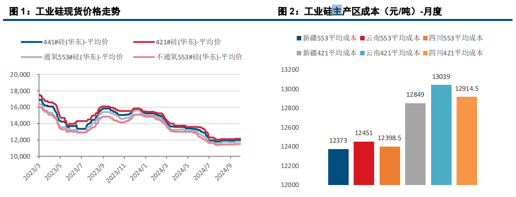 (来源：中信建投期货)