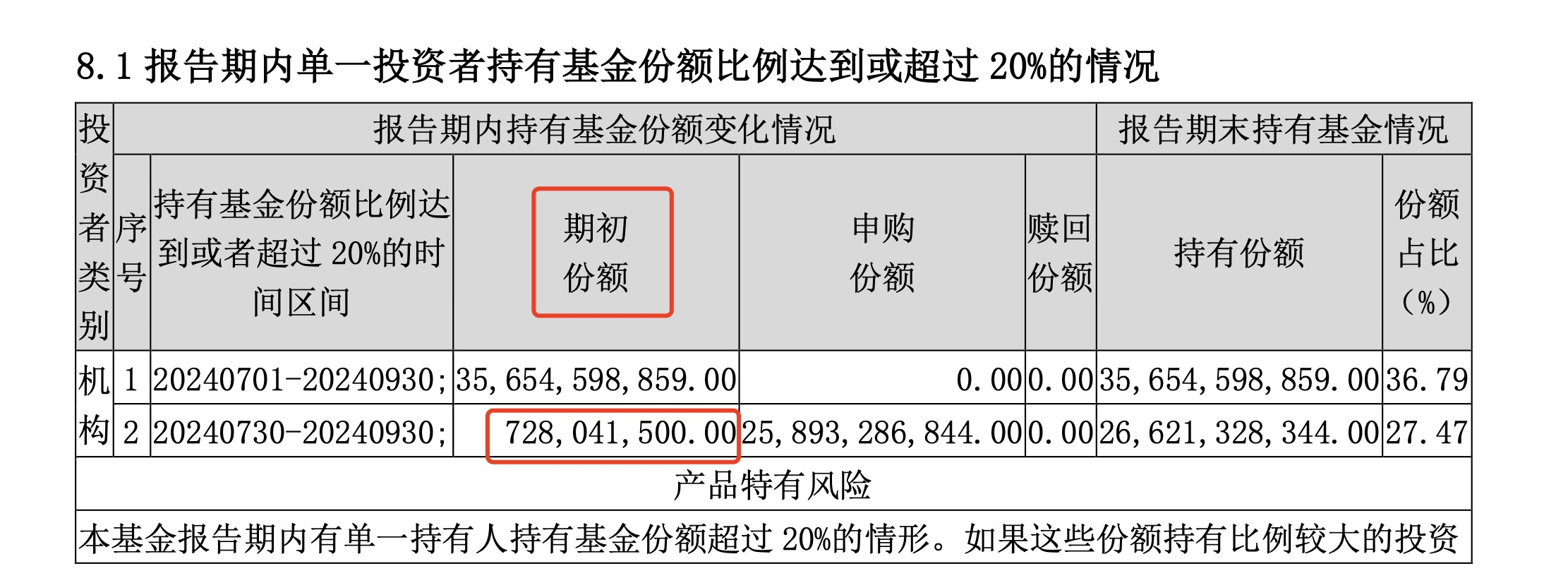 图片来源：华泰柏瑞沪深300ETF公告