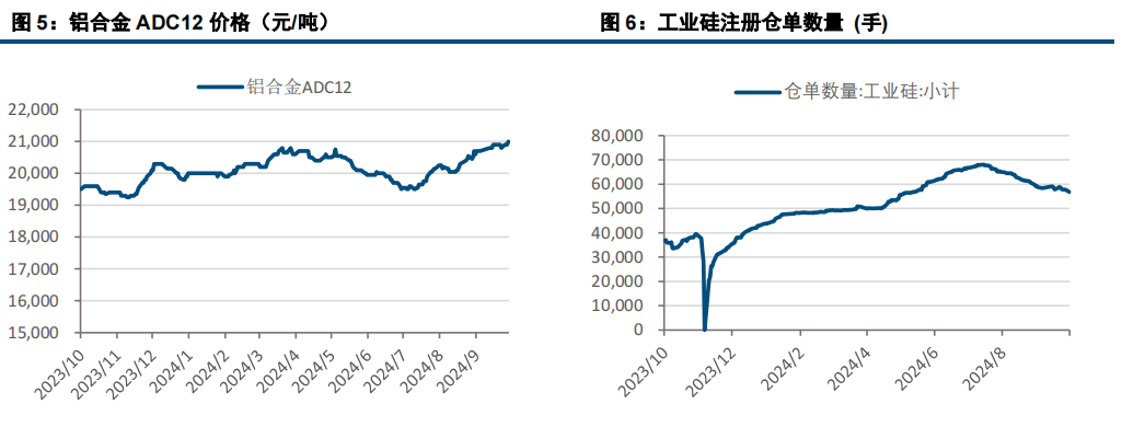 (来源：中信建投期货)