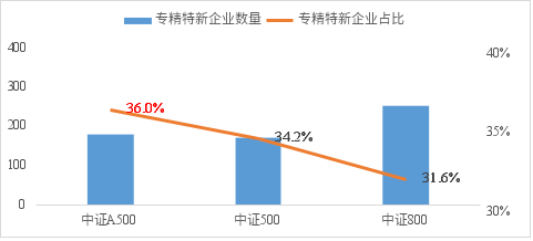 数据来源：Wind，截至2024年10月15日。市场有风险，投资须谨慎