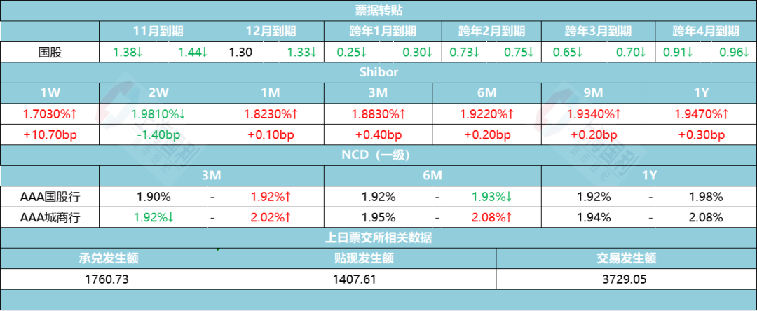 资金市场日评/周评