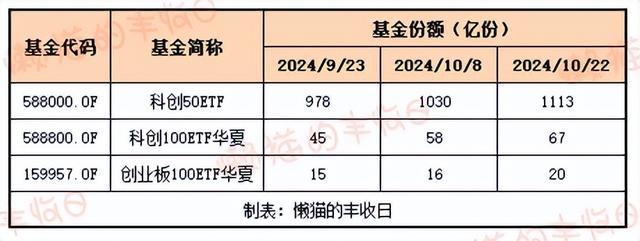 数据来源：Wind，截至2024年10月22日