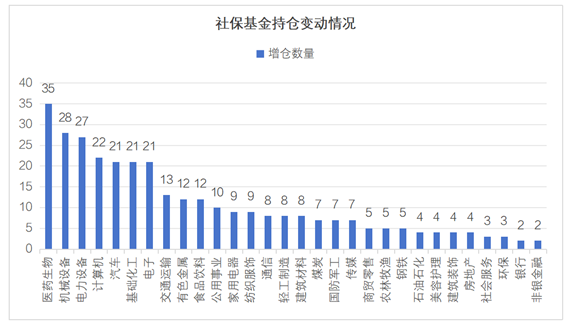 数据来源：长投财富研究团《股市“神枪手”，社保基金晒成绩单了》，2024.10.17。