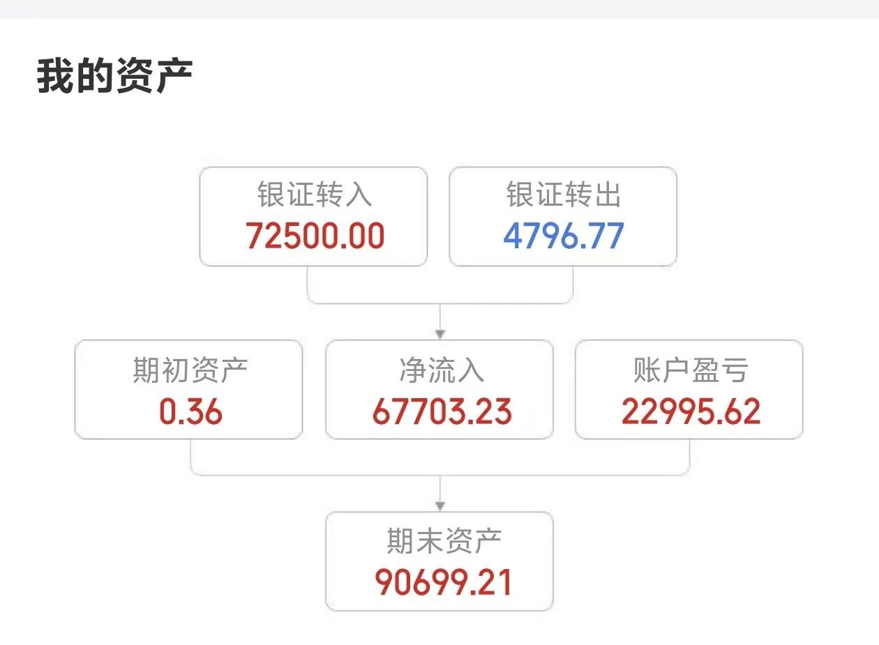 发表评论最少输入1个字取消 评论条评论分享