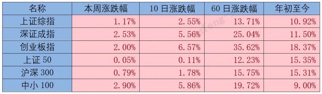 数据来源：Wind  截至2024年10月25日