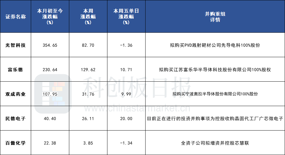 并购成半导体牛鼻子 A股案例不断涌现 黄仁勋带头开启“扫货模式”