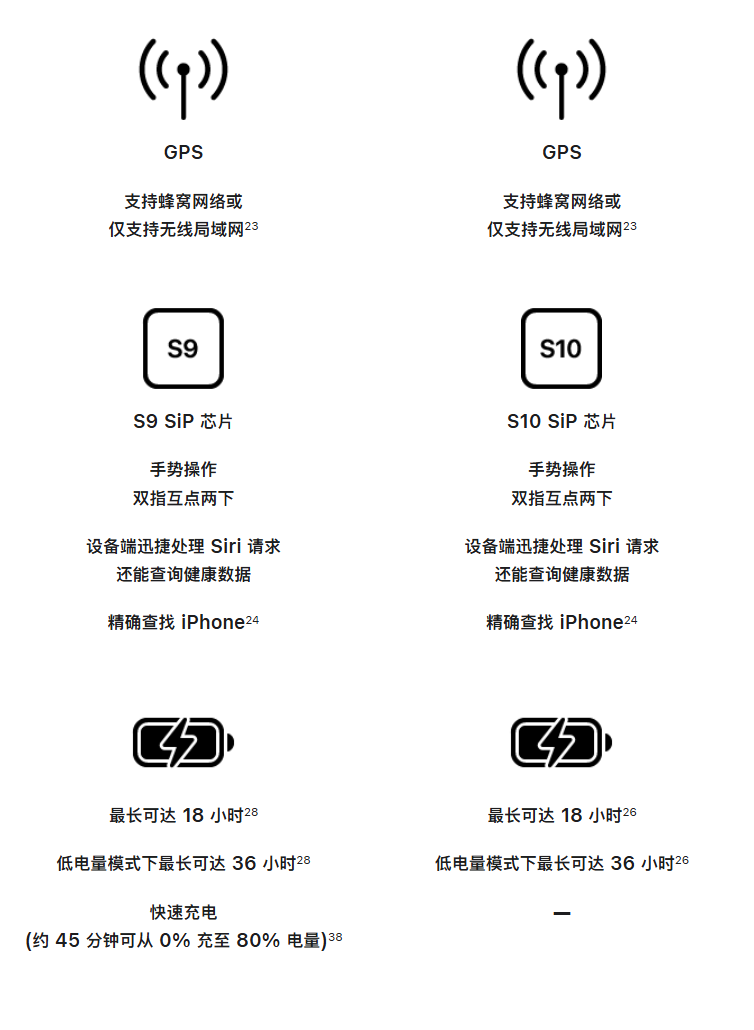 京东Apple Watch S9 不锈钢GPS + 蜂窝款补贴后 3366 元起直达链接