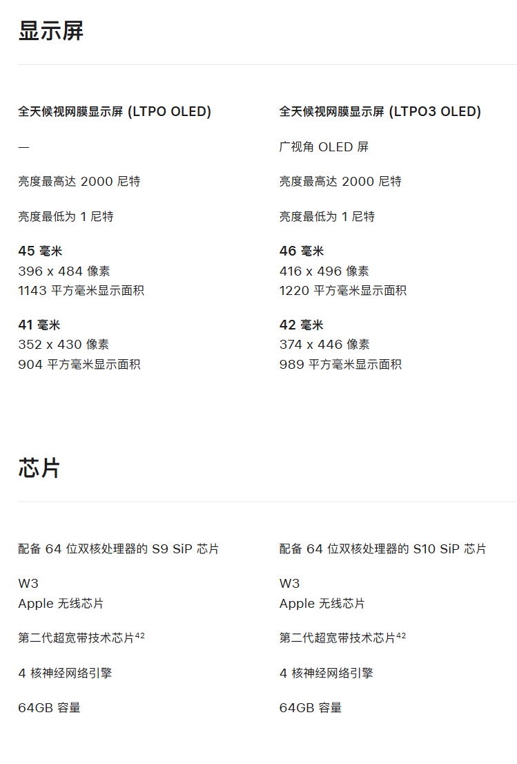 京东Apple Watch S9 不锈钢GPS + 蜂窝款补贴后 3366 元起直达链接