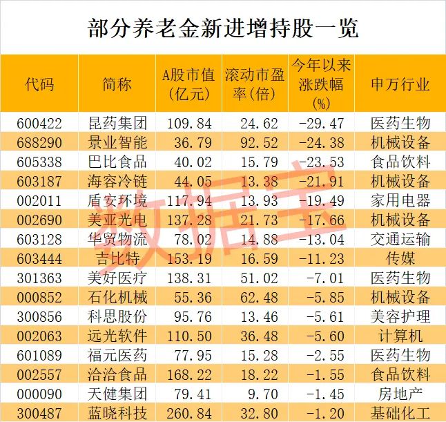 （文章来源：数据宝）