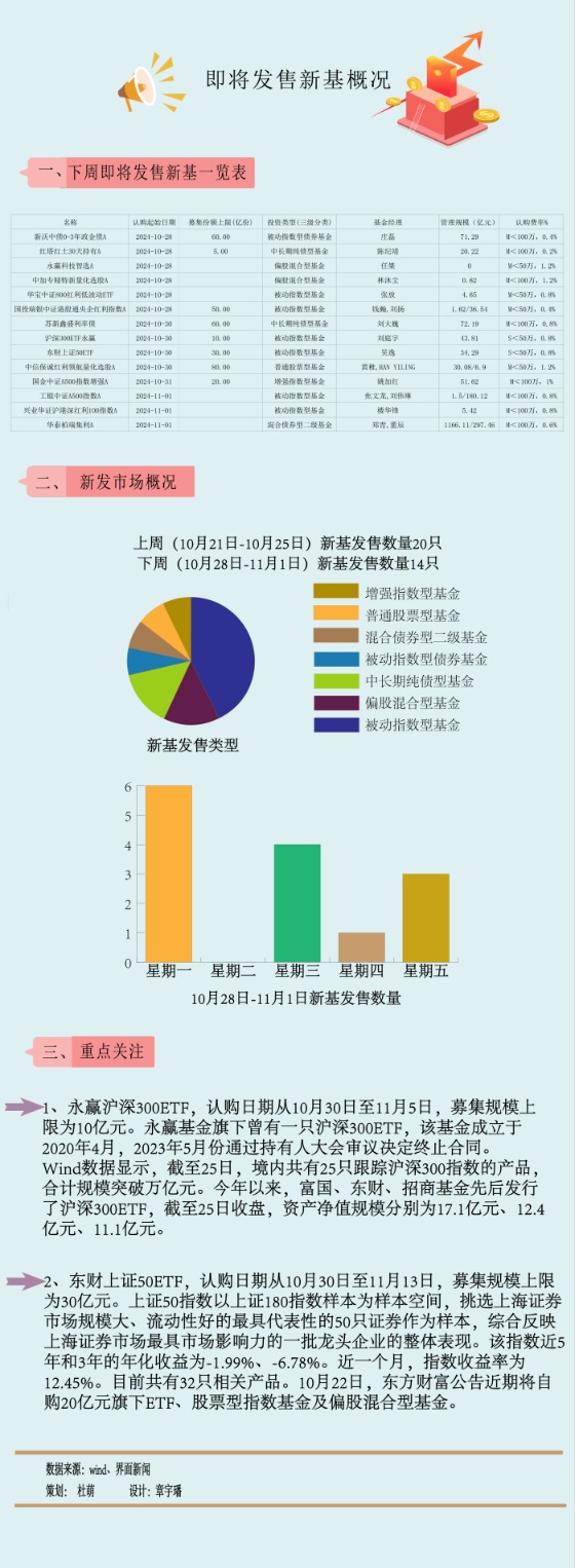 【一周新基】中证A500发行正酣 下周有宽基ETF新玩家入局