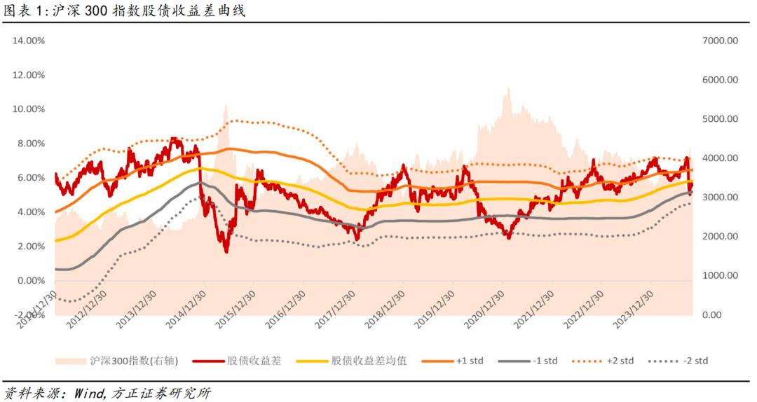 【方正金工】反弹以来主动权益基金加仓食品饮料等行业，“球队硬币”因子今年以来多空收益18.38%