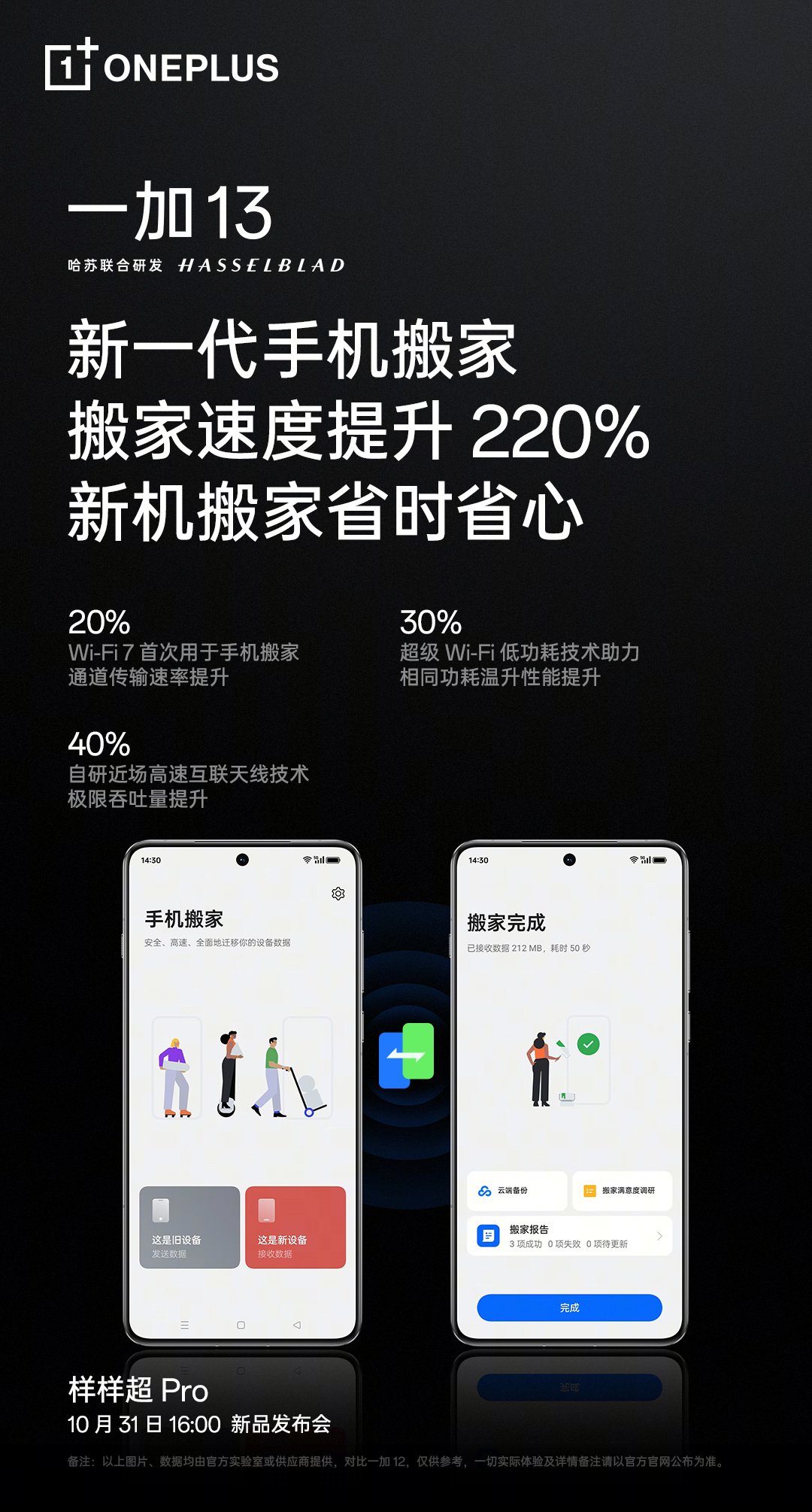 一加 13 支持新一代手机搬家，速度提升 220%