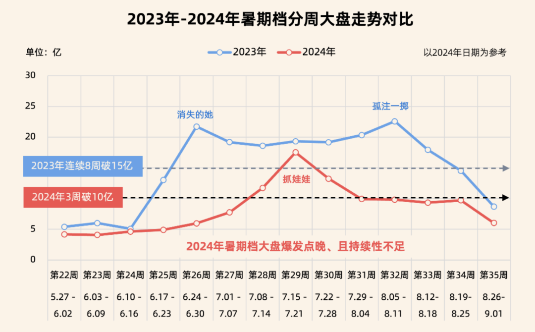 图源：灯塔研究院