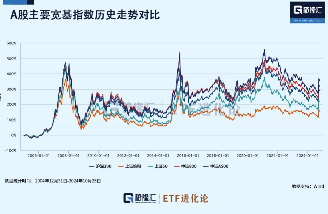 (本文内容均为客观数据信息罗列，不构成任何投资建议）