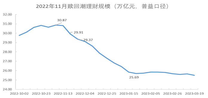 政策超预期下的债市赎回